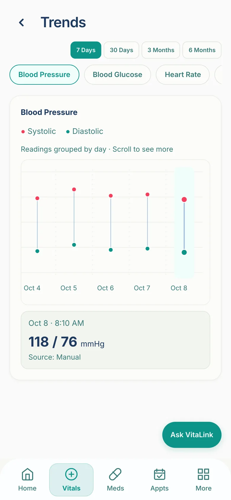 A VitaLink blood pressure trend chart showing systolic and diastolic readings across several days.
